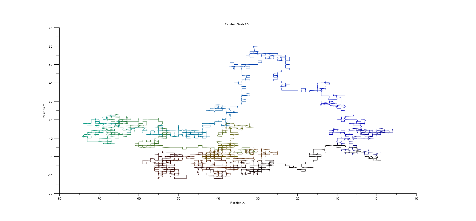 Complicated 2D walk.