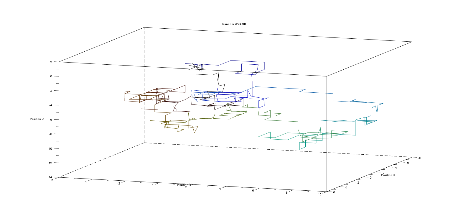 Terminating 3D walk.